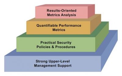 How to Start an Information Security “Program”